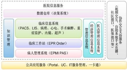医院his系统LIS检验PACS影像EMR电子病历PEIS体检系统图片_高清图_细节图-深圳坐标软件开发 -